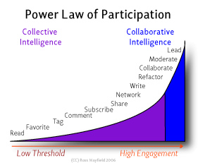 power-law-of-participation.jpg