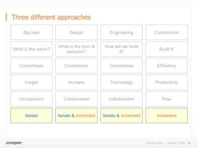 Approaching Agile Development