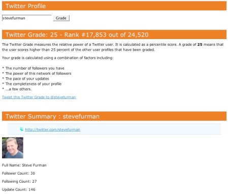 Twitter Grade Results