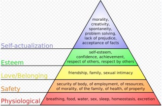 maslow Wikipedia