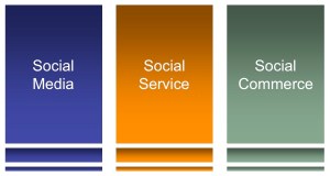 Three pillars of Social Media