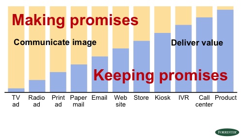 Making Keeping Promises