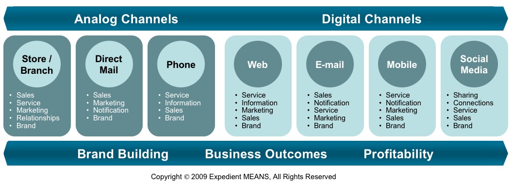 ChannelsFramework ChannelsFramework