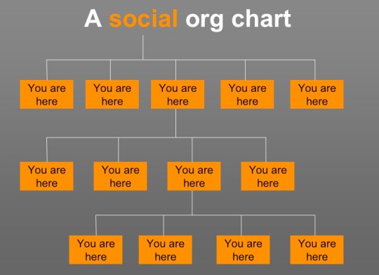 Social Org Chart