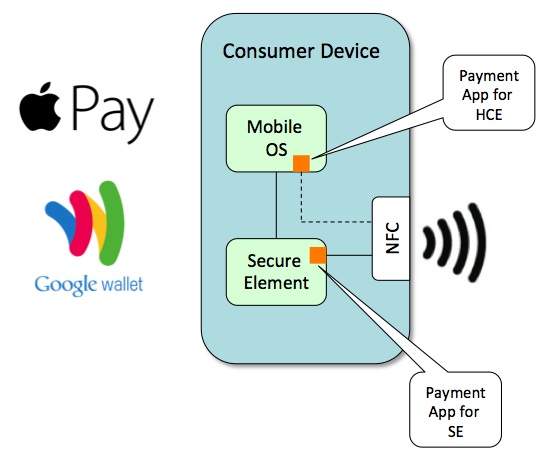 Anatomy of Mobile Payments Phone